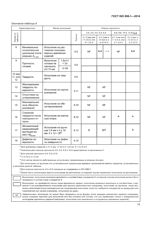 ГОСТ ISO 898-1-2014