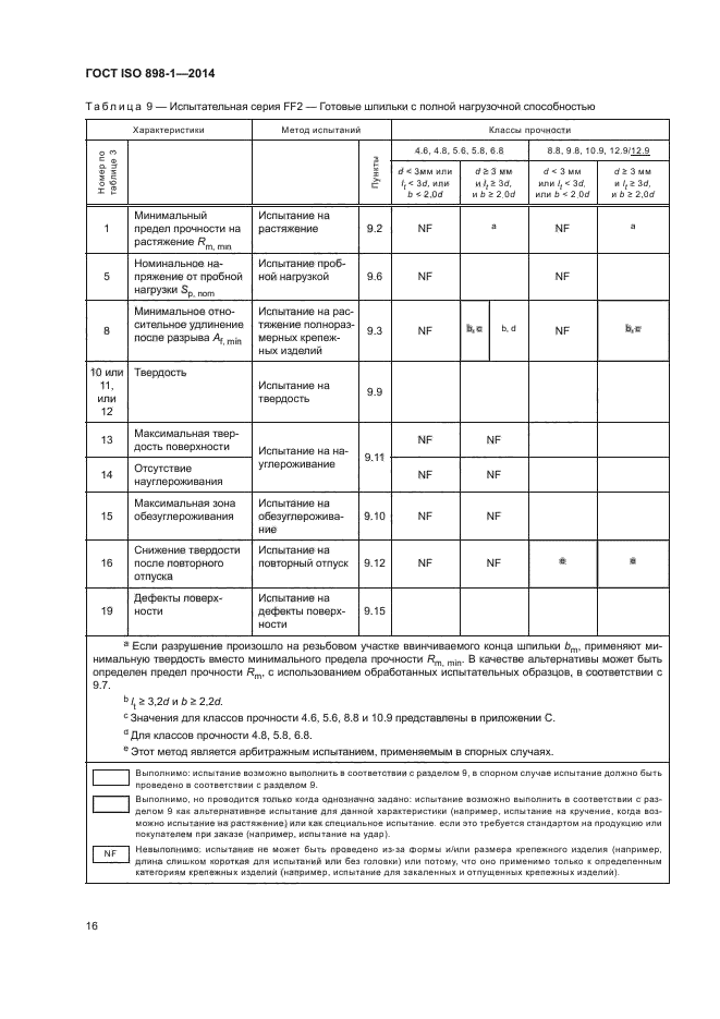 ГОСТ ISO 898-1-2014