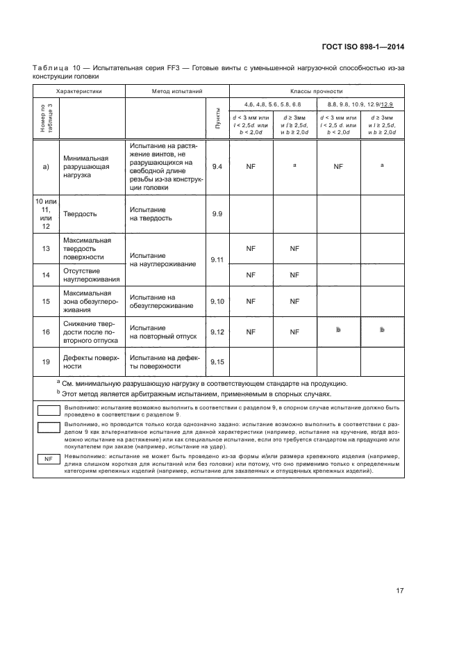 ГОСТ ISO 898-1-2014