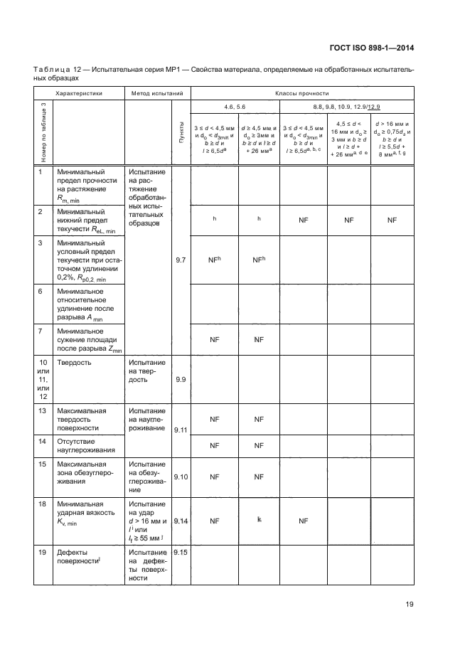 ГОСТ ISO 898-1-2014