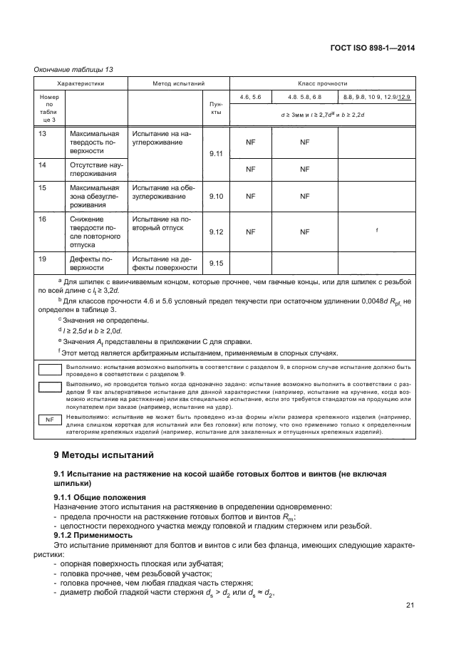 ГОСТ ISO 898-1-2014