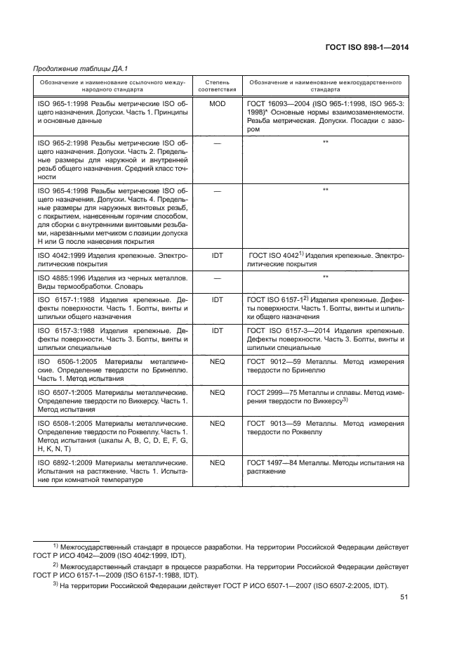 ГОСТ ISO 898-1-2014