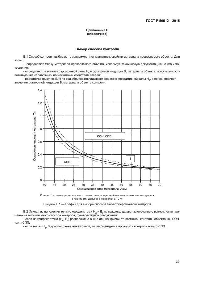 ГОСТ Р 56512-2015