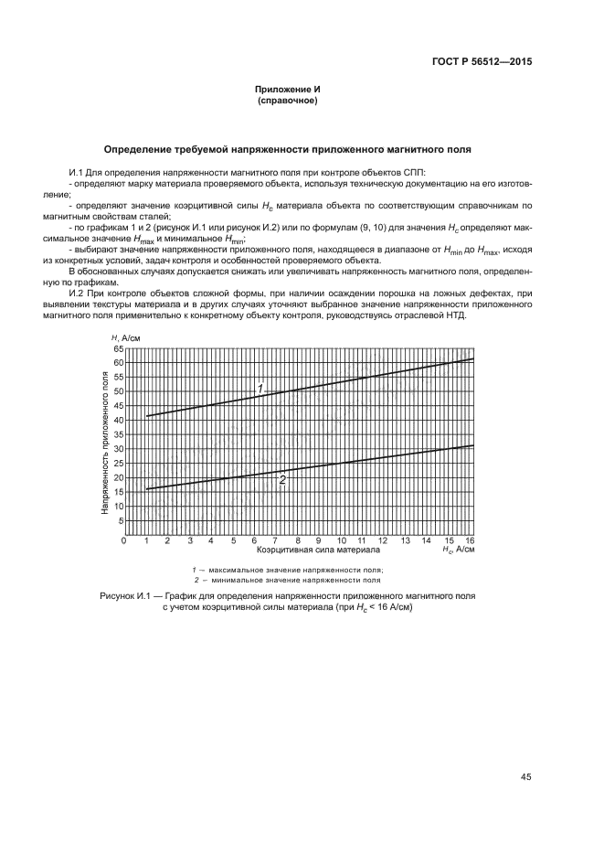 ГОСТ Р 56512-2015