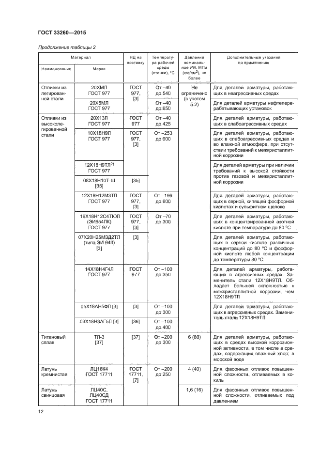 ГОСТ 33260-2015