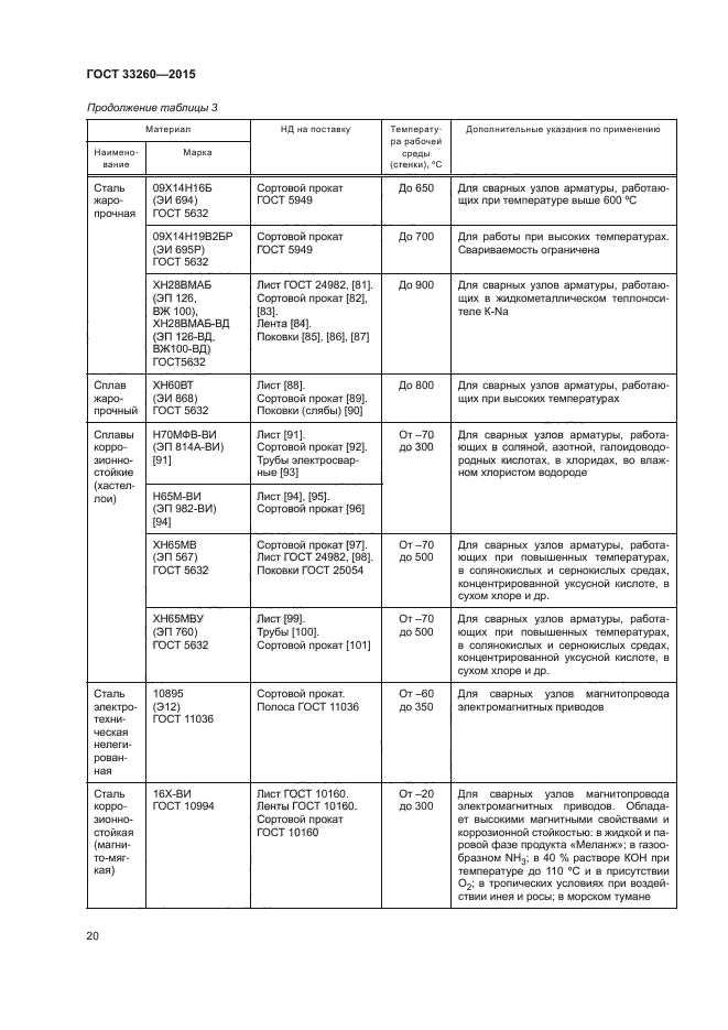 ГОСТ 33260-2015