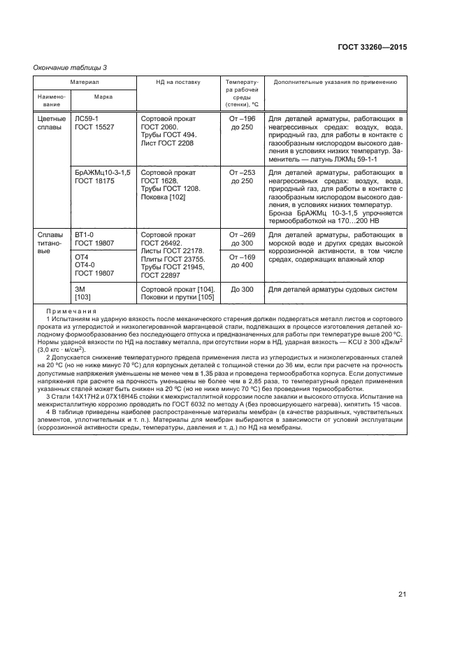 ГОСТ 33260-2015