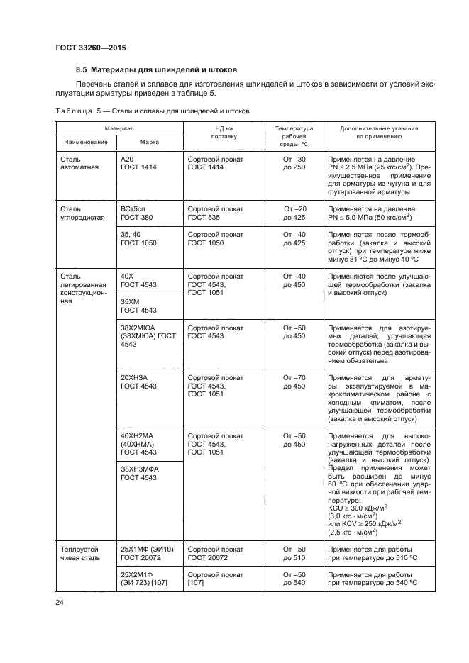 ГОСТ 33260-2015