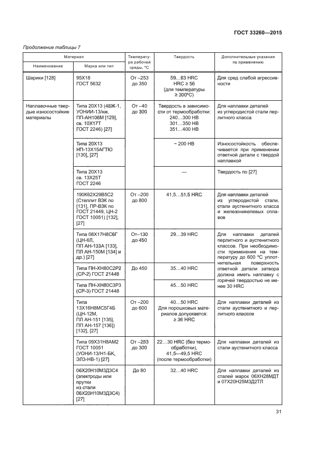 ГОСТ 33260-2015