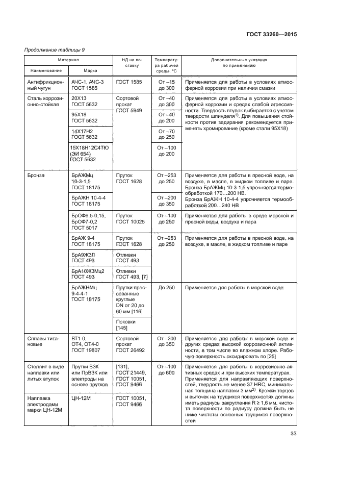 ГОСТ 33260-2015