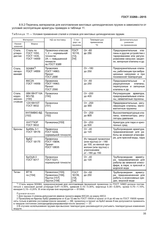 ГОСТ 33260-2015