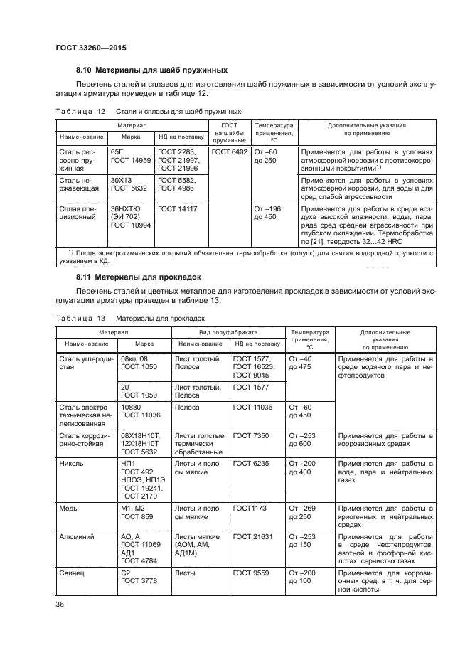 ГОСТ 33260-2015