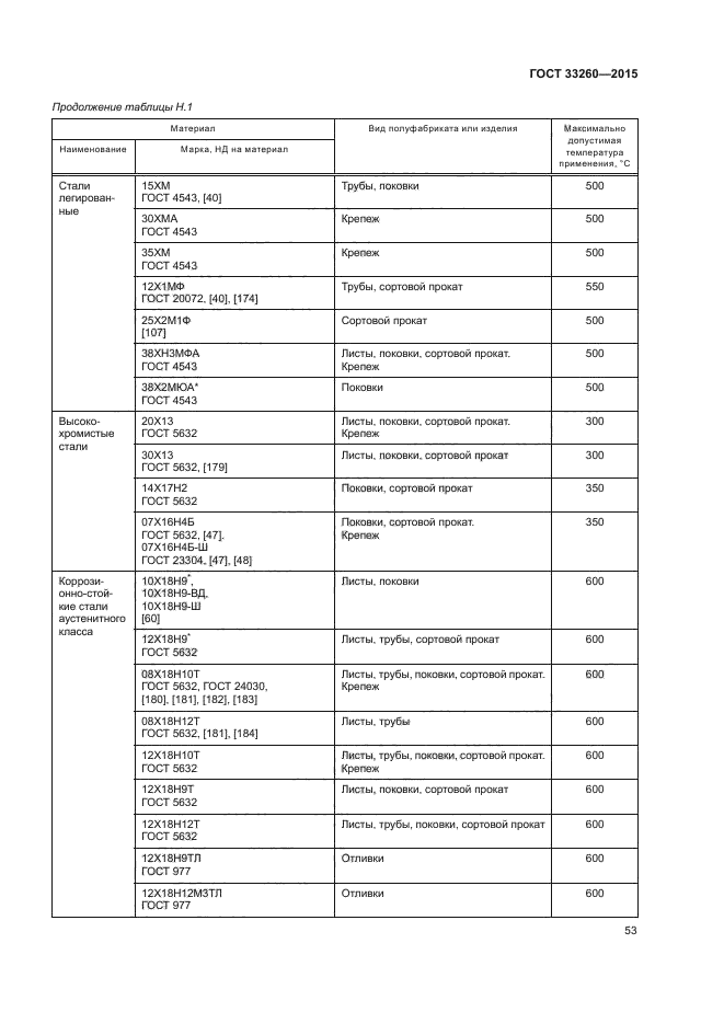 ГОСТ 33260-2015