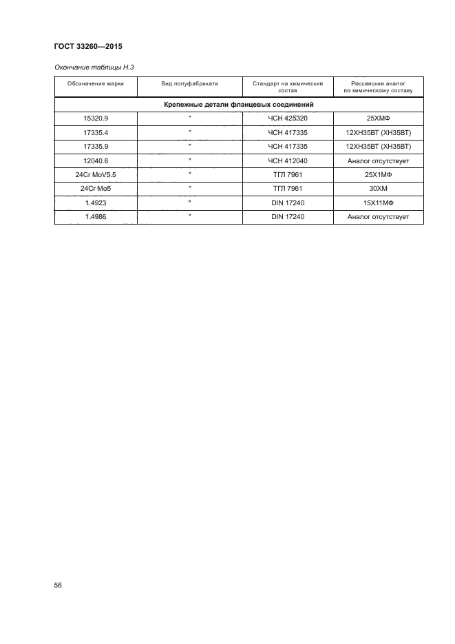 ГОСТ 33260-2015