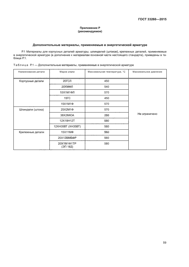 ГОСТ 33260-2015