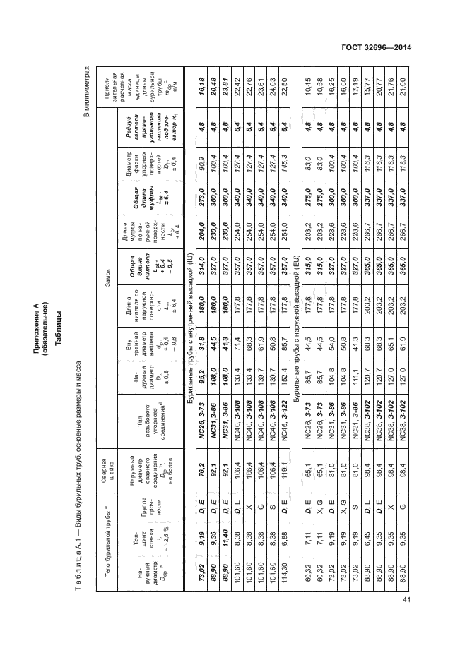 ГОСТ 32696-2014