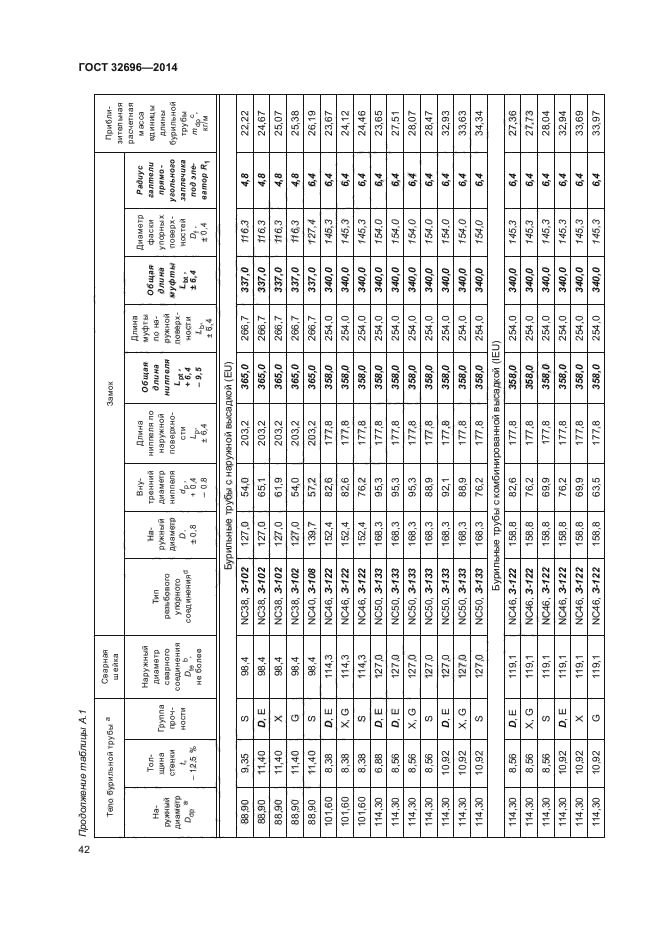 ГОСТ 32696-2014