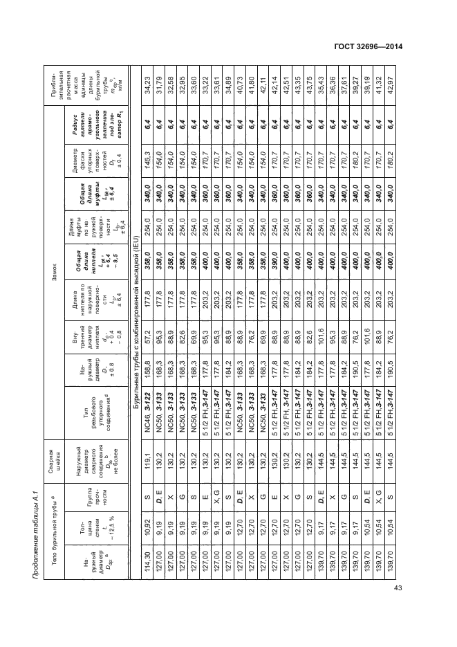 ГОСТ 32696-2014