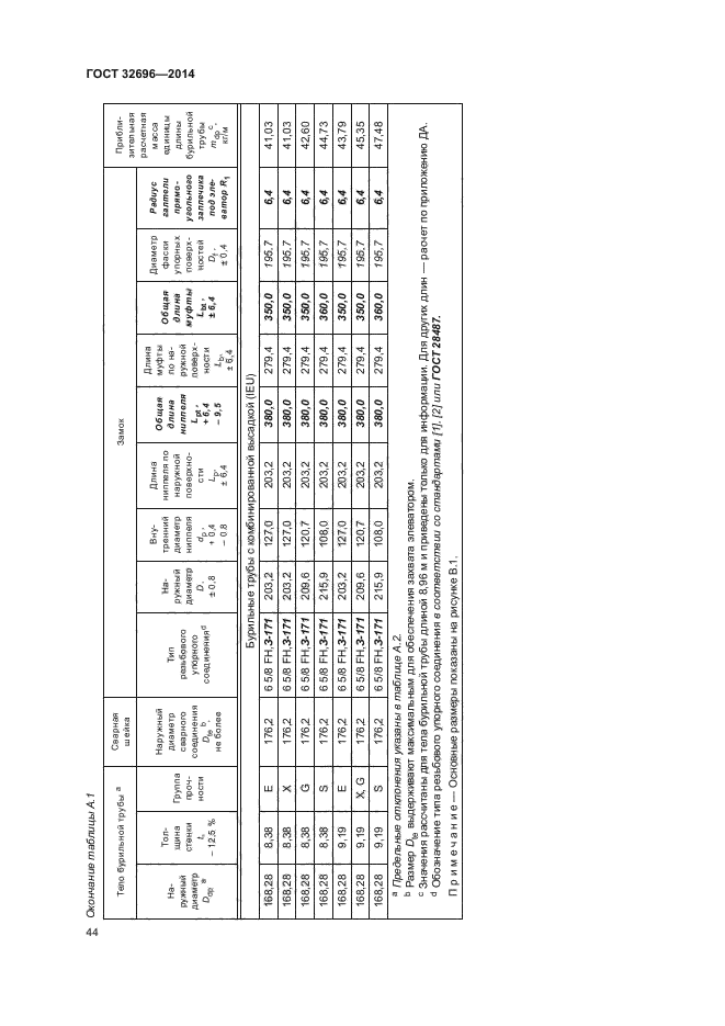 ГОСТ 32696-2014