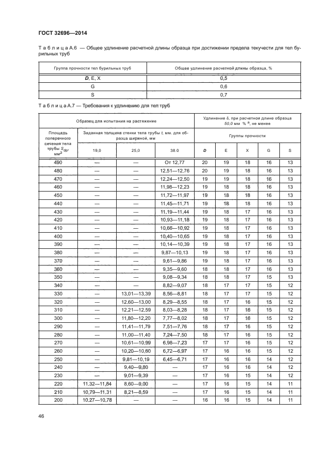 ГОСТ 32696-2014