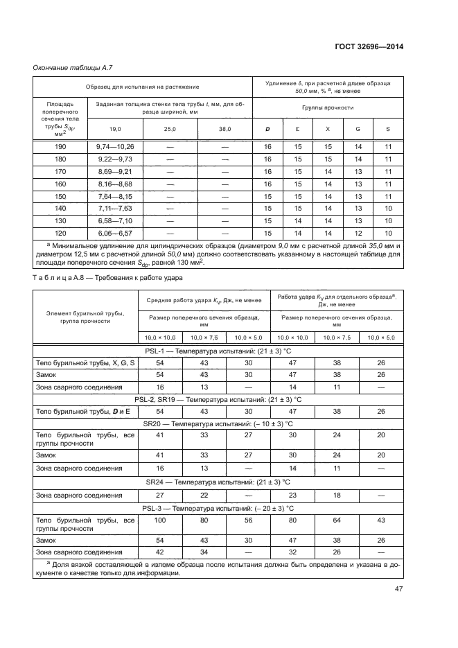 ГОСТ 32696-2014