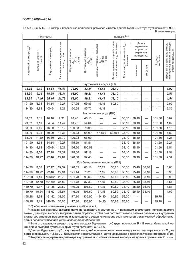 ГОСТ 32696-2014