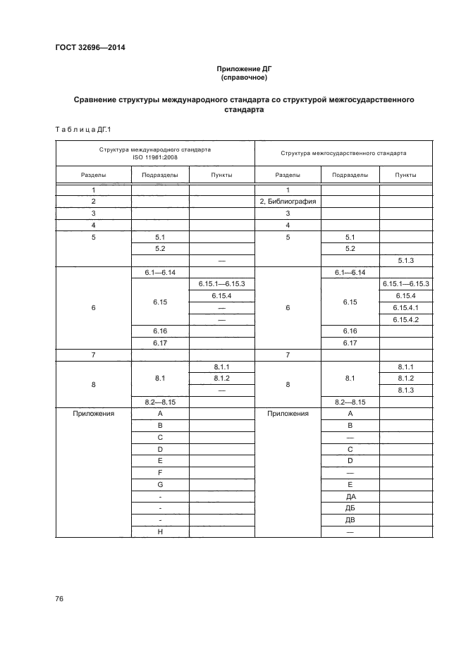 ГОСТ 32696-2014