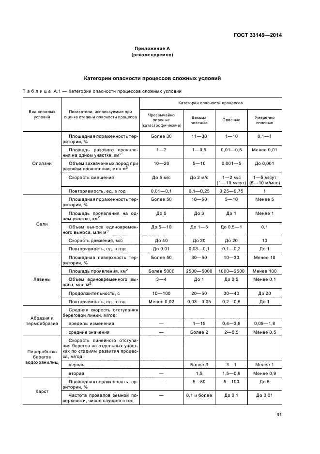 ГОСТ 33149-2014