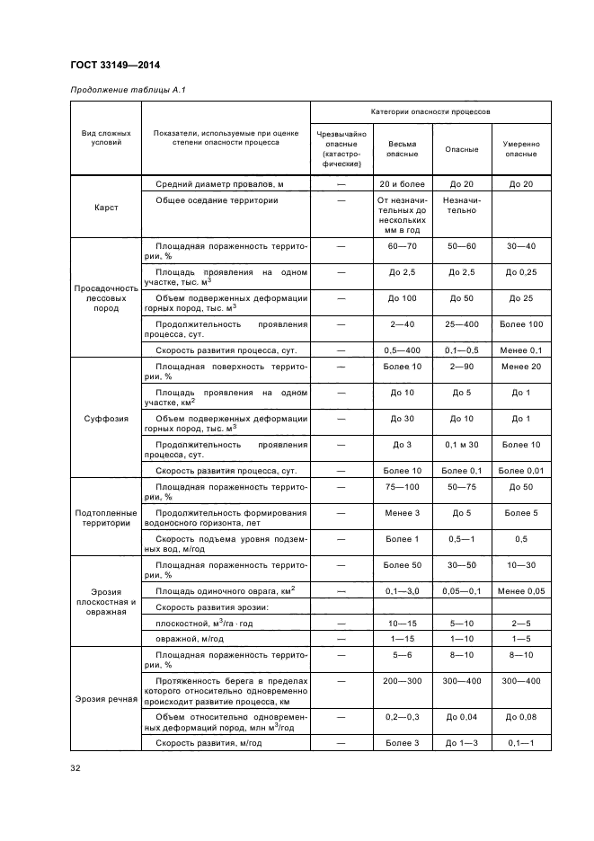 ГОСТ 33149-2014