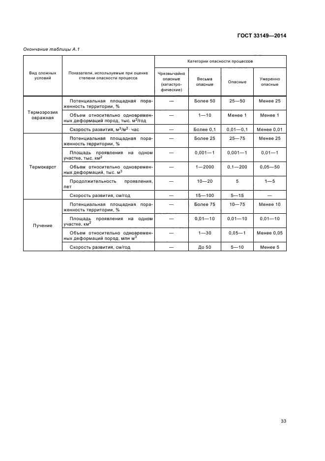 ГОСТ 33149-2014