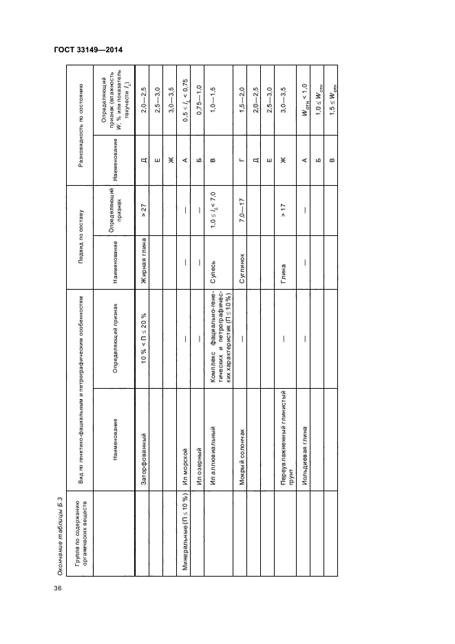 ГОСТ 33149-2014