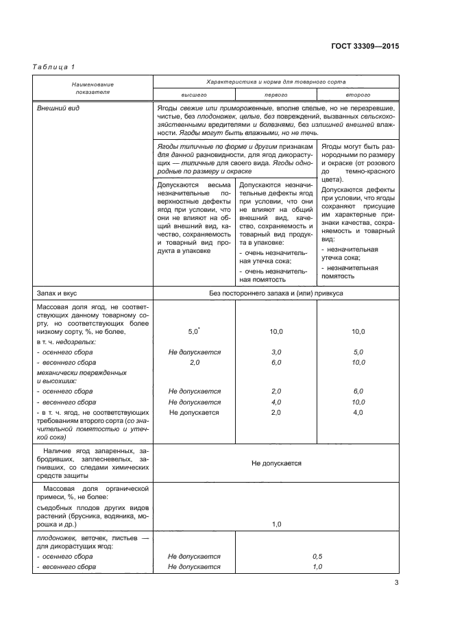 ГОСТ 33309-2015