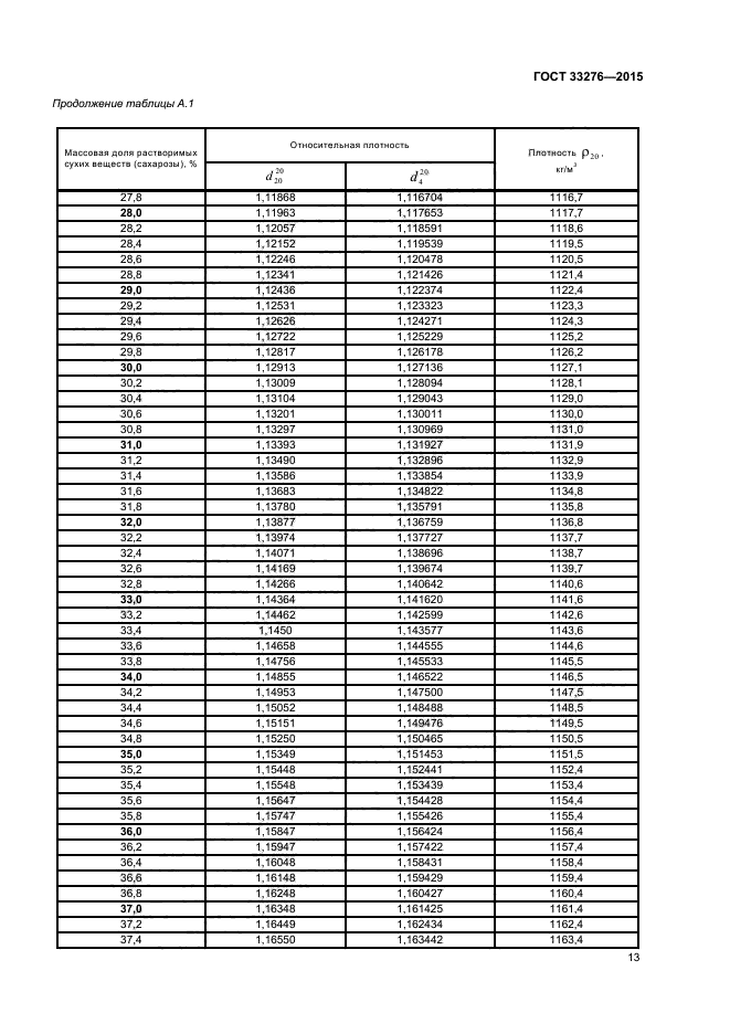 ГОСТ 33276-2015