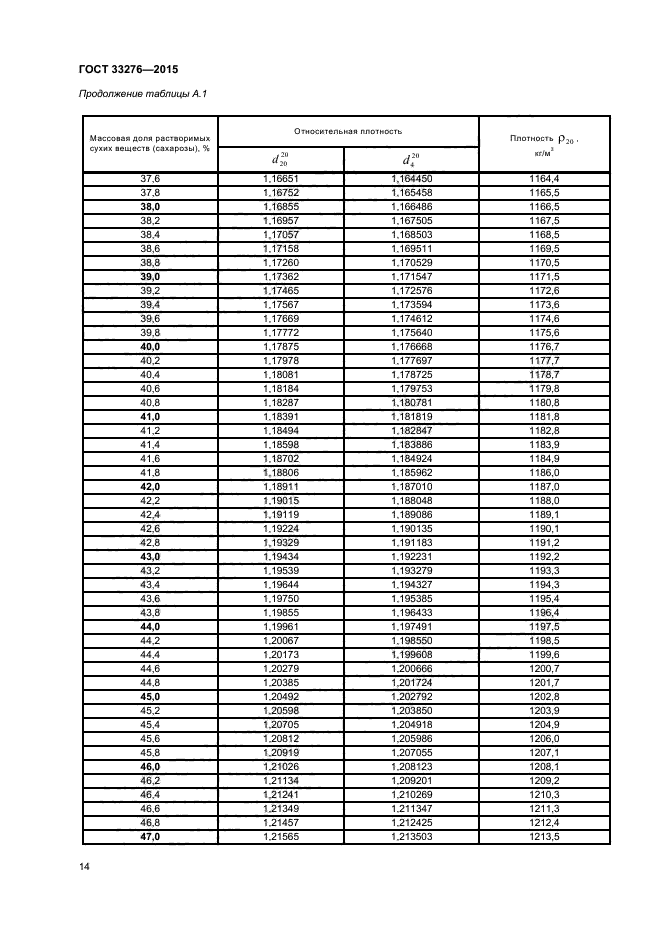 ГОСТ 33276-2015