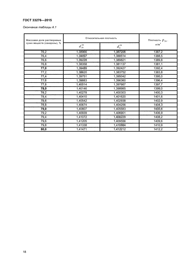 ГОСТ 33276-2015