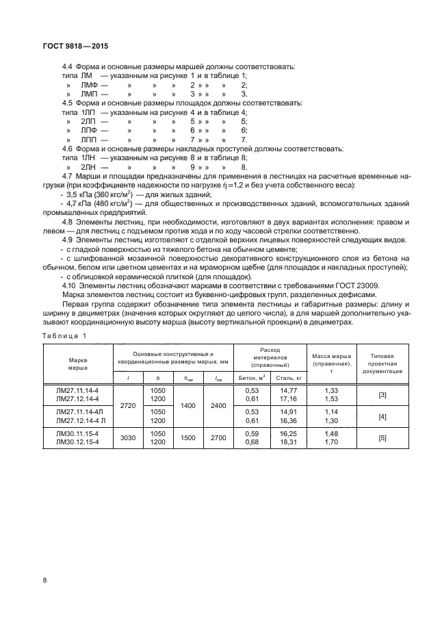 ГОСТ 9818-2015