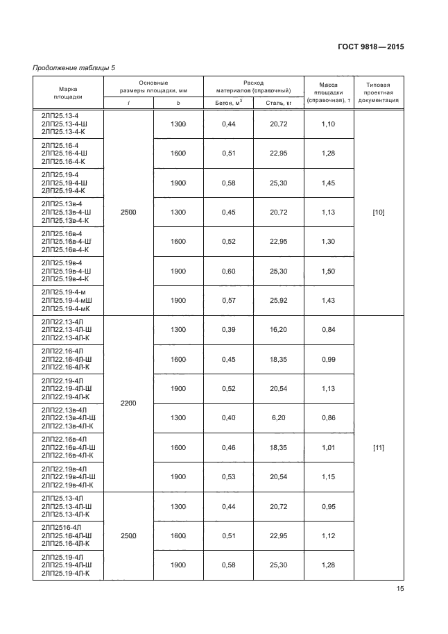 ГОСТ 9818-2015