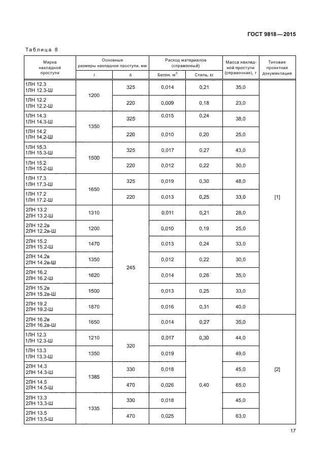 ГОСТ 9818-2015