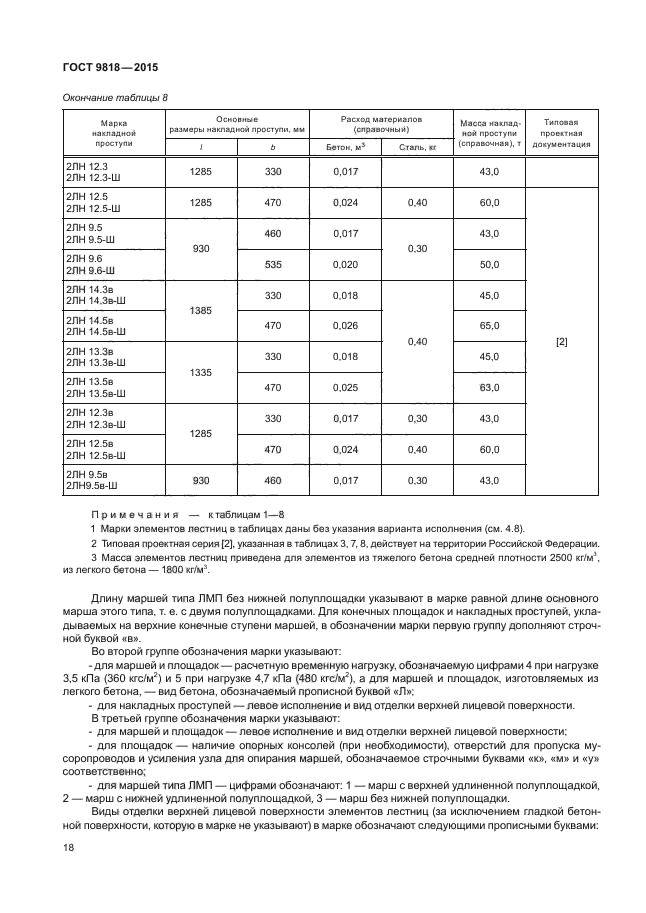 ГОСТ 9818-2015