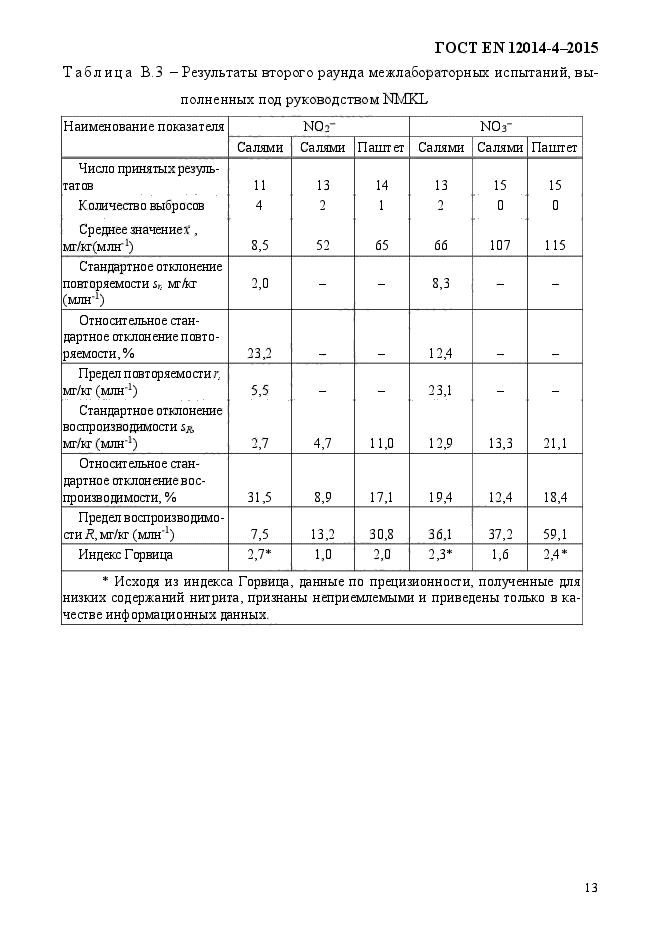 ГОСТ EN 12014-4-2015