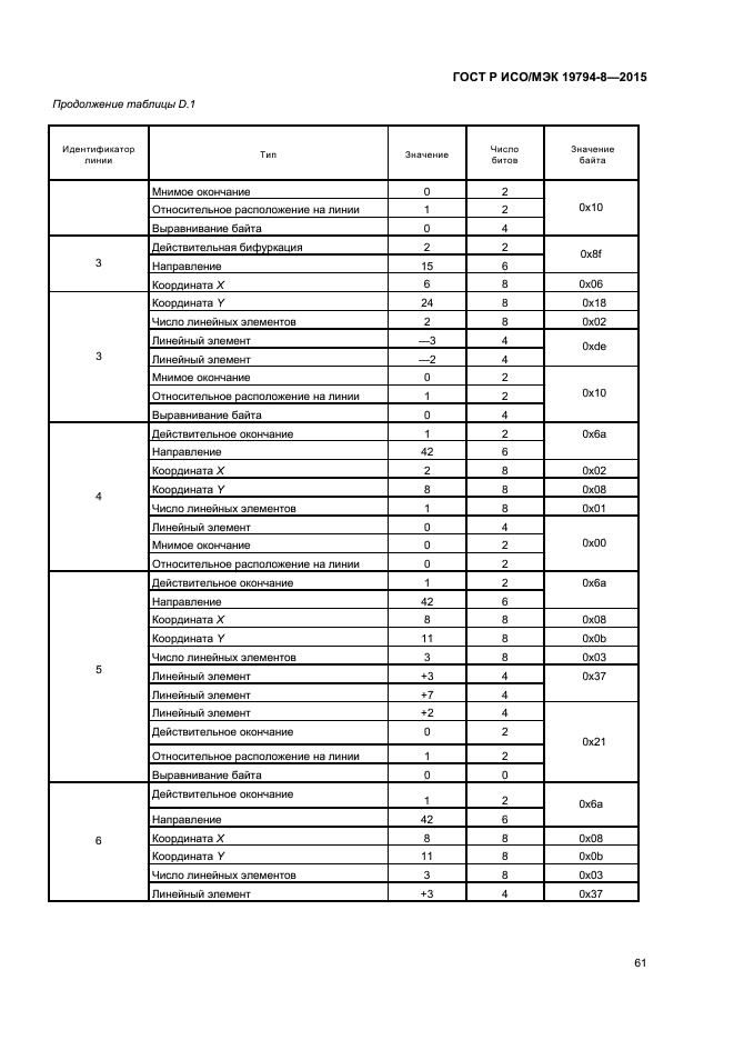 ГОСТ Р ИСО/МЭК 19794-8-2015