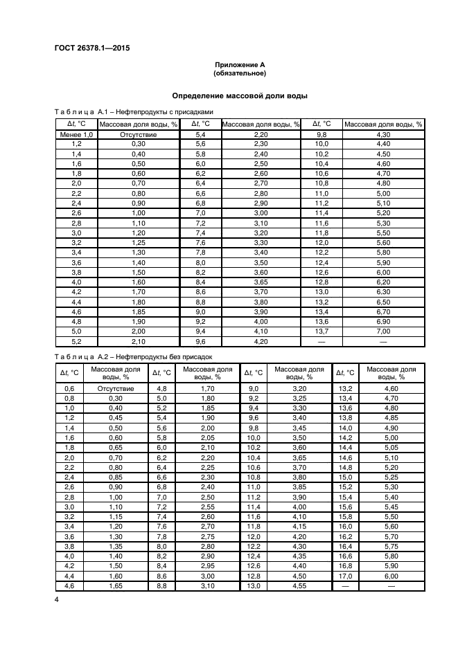 ГОСТ 26378.1-2015