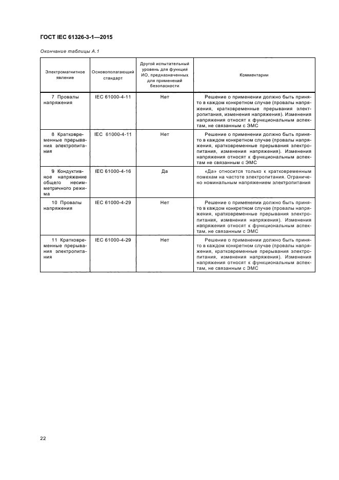 ГОСТ IEC 61326-3-1-2015