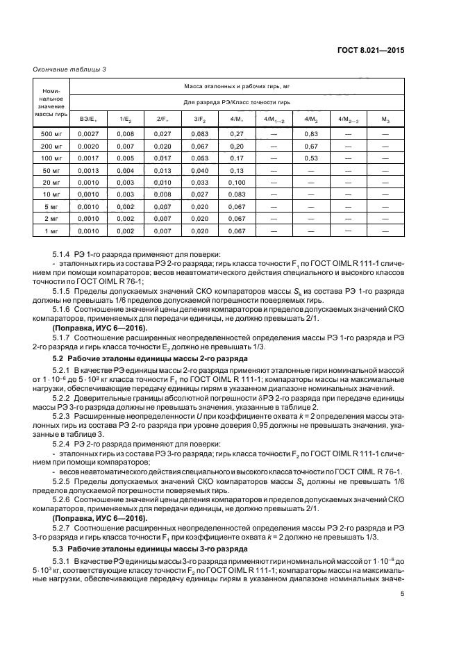 ГОСТ 8.021-2015