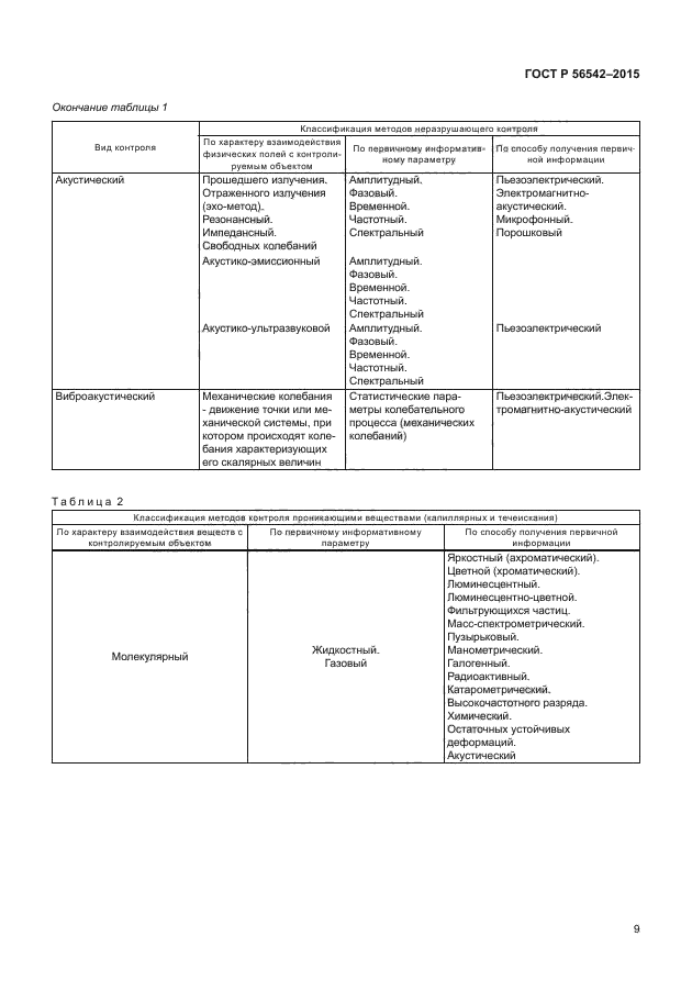 ГОСТ Р 56542-2015