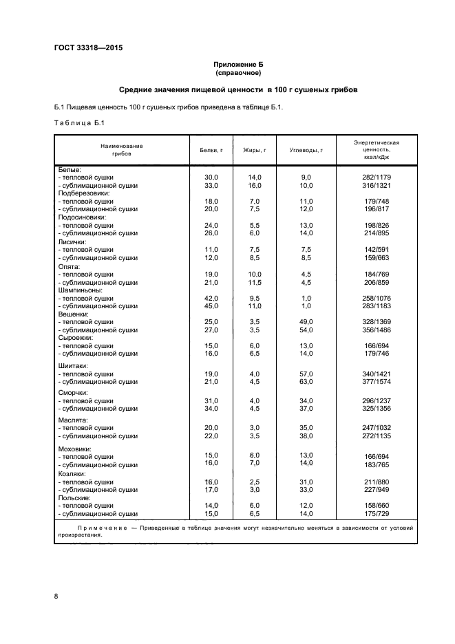 ГОСТ 33318-2015