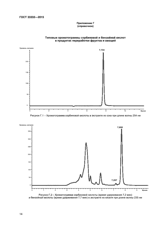 ГОСТ 33332-2015