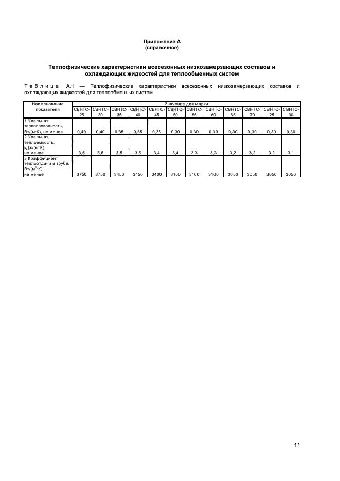 ГОСТ 33341-2015