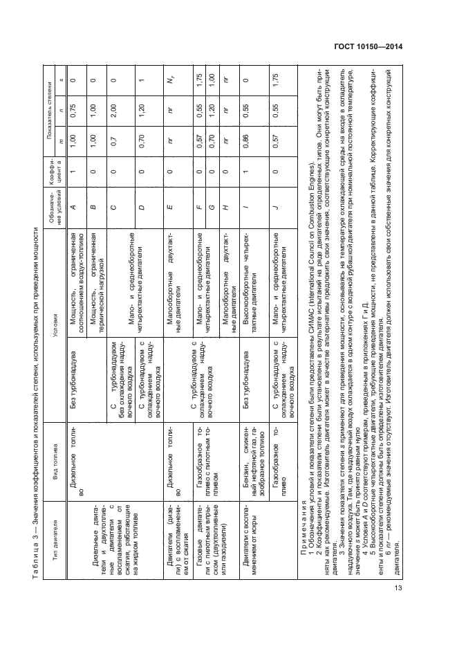 ГОСТ 10150-2014