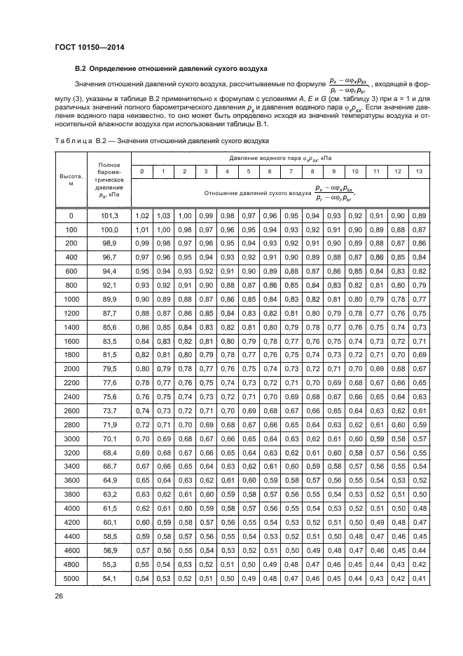 ГОСТ 10150-2014